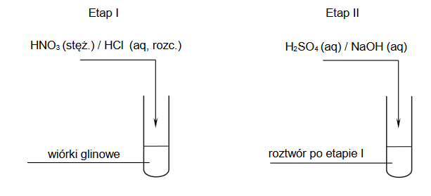 otrzymywanie wodorotleneku glinu