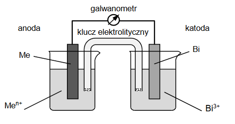 Obliczenia na ogniwach