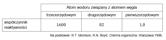 reakcje substytucji na świetle