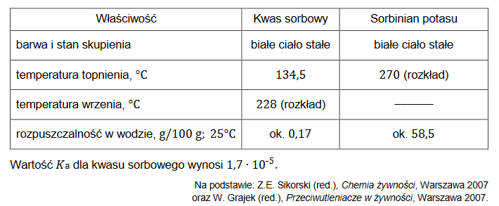 Przeciwutleniacze i konserwanty – ważne dodatki do żywności