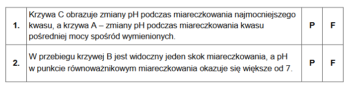 Stała dysocjacji