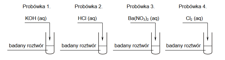 Bezbarwny wodny roztwór pewnych dwóch soli