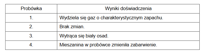 Bezbarwny wodny roztwór pewnych dwóch soli