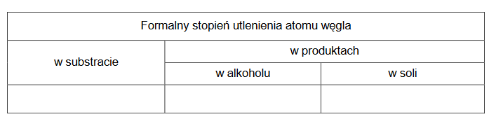 reakcja dysproporcjonowania