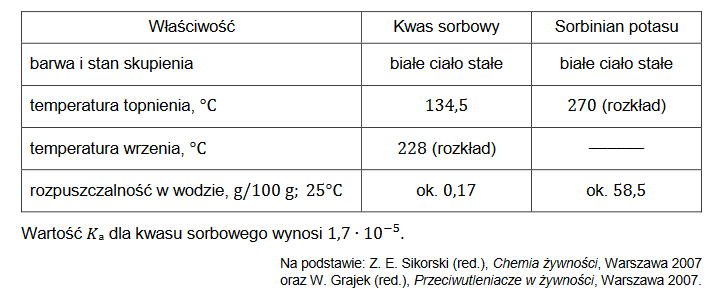 Przeciwutleniacze i konserwanty – ważne dodatki do żywności