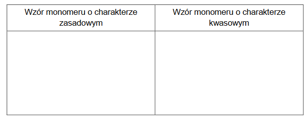 Nomex – polimer stosowany do produkcji materiałów