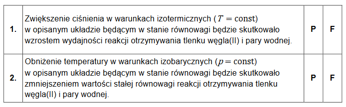Stężeniowa stała równowagi