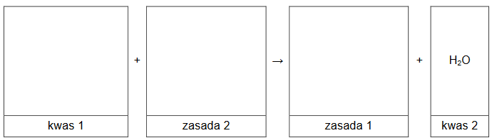 definicja kwasu i zasady Brønsteda