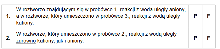 odczyn wodnych roztworów trzech soli