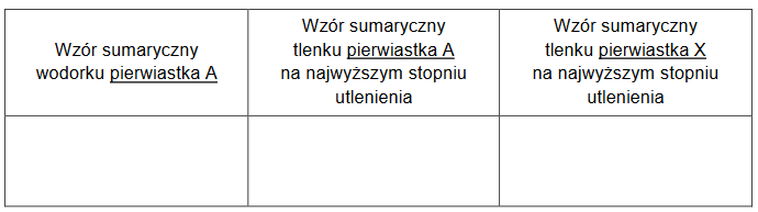 Identyfikacja pierwiastków chemicznych