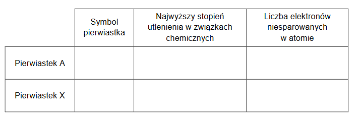 Identyfikacja pierwiastków chemicznych