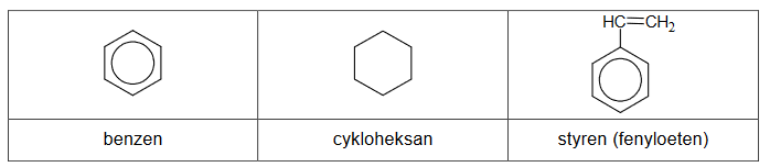 Benzen, cykloheksan i styren