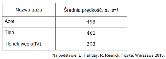 Cząstki materii w stanie gazowym