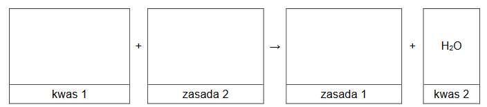 definicja kwasu i zasady Brønsteda